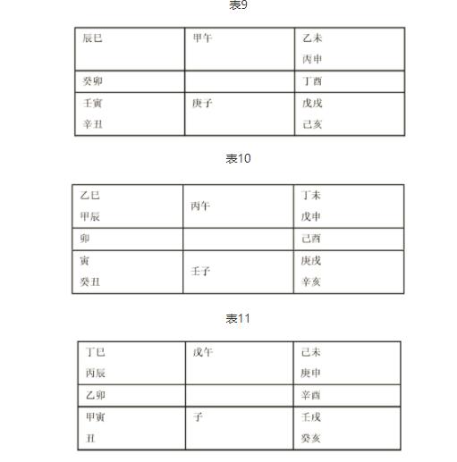 整部《奇门遁甲》看似复杂，其实精髓都藏在一首歌诀中