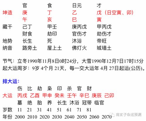 八字中年支指什么(古代命理中年是指哪个年龄段)