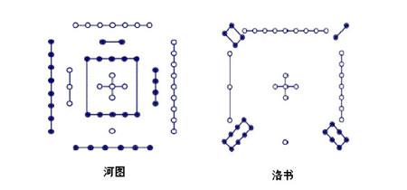 「九宫」八卦与「九星」「八门」掩藏的天地人信息内容