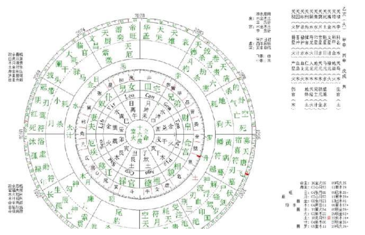 奴仆宫在哪个位置，奴仆宫是交友宫吗