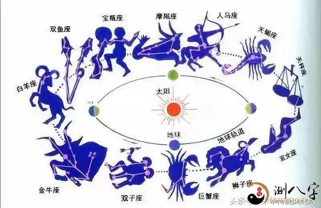 道家紫微斗数新手入门基本知识