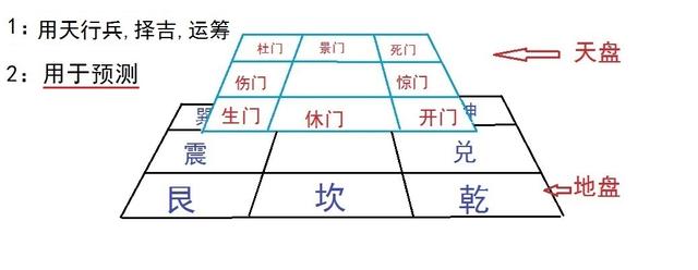 奇门遁甲术新手入门专业知识 道法自然，浅显易懂，精炼精典