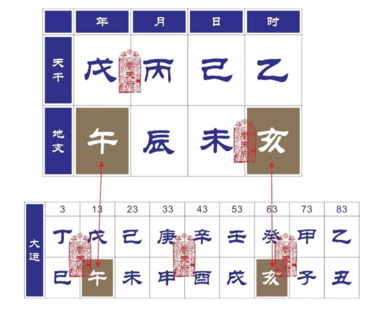 巨门星在奴仆宫