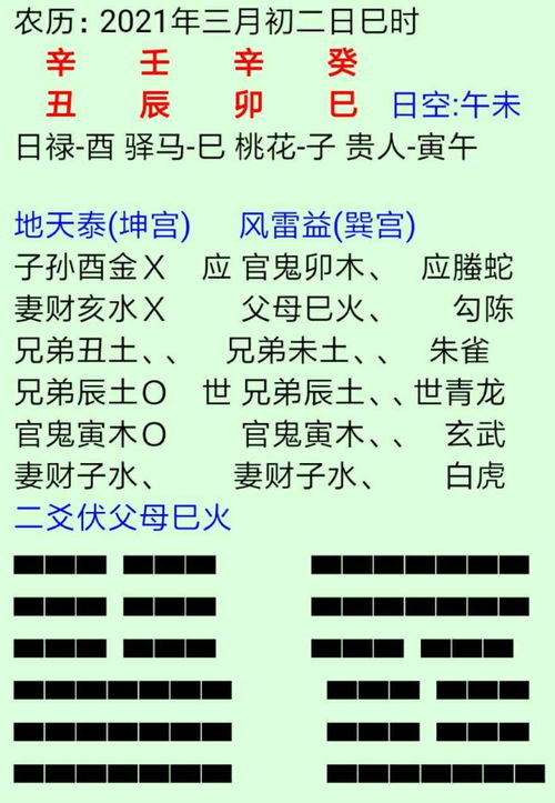 八字六爻测缘分结果不一样(八字和六爻看姻缘时间不一样)