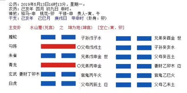 透过现象看本质，六爻卦预测实例详细解析