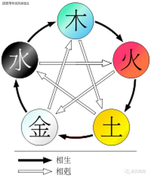 12划五行属什么意思是什么-五行中的12代表什么？探索其核心意义，寻找新标题！